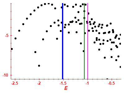 Strength function log